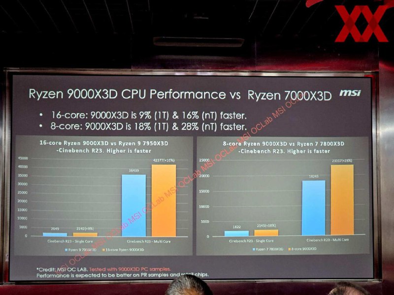 泄露消息：AMD 的 Ryzen 9000X3D 芯片似乎并没有什么突破性进展如果你对 Ryzen 9000 感到失望，X3D 可能也帮不上什么忙有人搞砸了——现在 AMD 尚未发布的 Ryzen 9000X3D 台式机处理器被部分曝光了