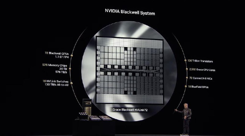 英伟达最新芯片路线图：2026年推Rubin GPU，2027年推Rubin Ultra，新一代GPU以Feynman命名Blackwell还未大规模交付，英伟达已布局两代后继产品