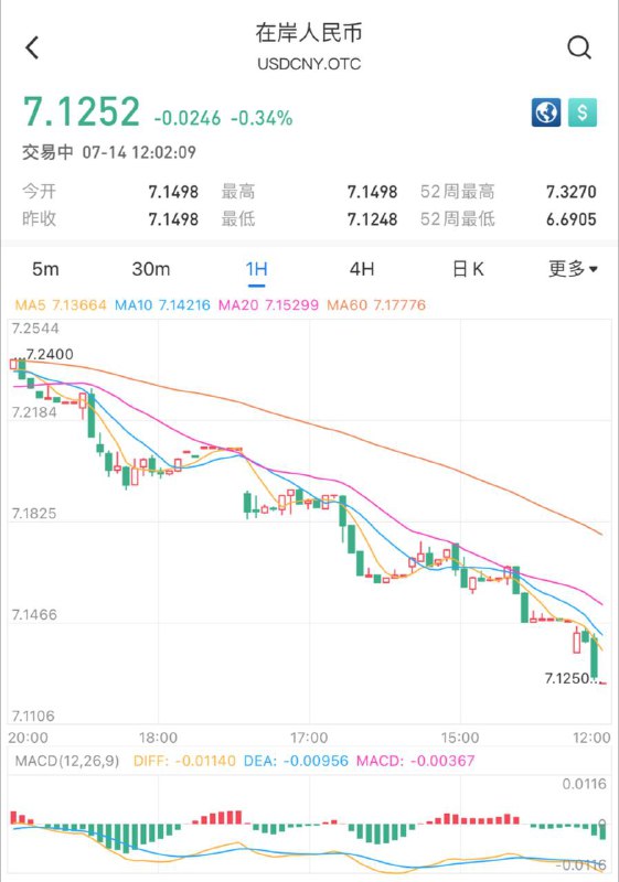 心疼前几天购汇交学费的同学