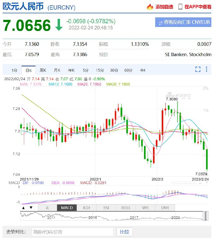 欧元遭殃,黄金大涨欧元遭殃,黄金大涨