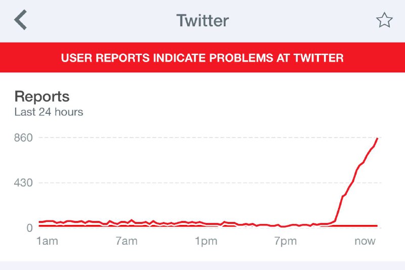 BREAKING NEWS: Twitter 宕机了🗒 标签: #Twitter #宕机📢 频道: @GodlyNews1🤖 投稿: @GodlyNewsBot