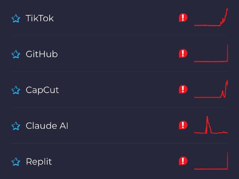 GitHub(已恢复） 、TikTok 等服务处于宕机状态🗒 标签: #GitHub #TikTok #宕机📢 频道: @GodlyNews1🤖 投稿: @GodlyNewsBot