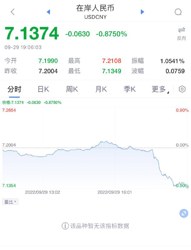 央妈昨天说的久赌必输，在山顶入手看涨的朋友还好吗？😒