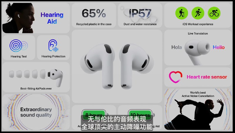 AirPods Pro 3  支持主动降噪(相比上代为2倍,相比初代为4倍),实时翻译, 首款IP57防水耳机支持心率检测,模型经过5000+小时训练.电池更持久,一次充电可使用6-8小时(降噪模式),通透模式下可达10小时.售价维持$249🗒 标签: #Apple #AirPods📢 频道: @GodlyNews1🤖 投稿: @GodlyNewsBot