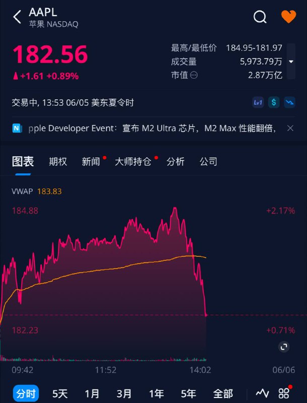 头显还不出来救场吗？