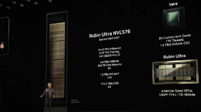 英伟达最新芯片路线图：2026年推Rubin GPU，2027年推Rubin Ultra，新一代GPU以Feynman命名Blackwell还未大规模交付，英伟达已布局两代后继产品