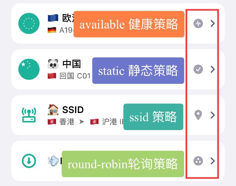 状态栏图标功能 如图所示