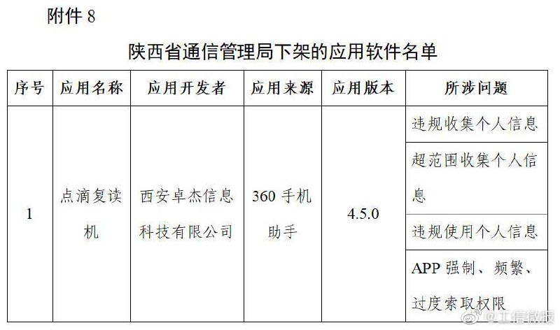工信部下架豆瓣等106款APP工信部今日通报称，11月3日针对APP超范围、高频次索取权限，非服务场景所必需收集用户个人信息，欺骗误导用户下载等违规行为进行了检查，并对未按要求完成整改的APP进行了公开通报