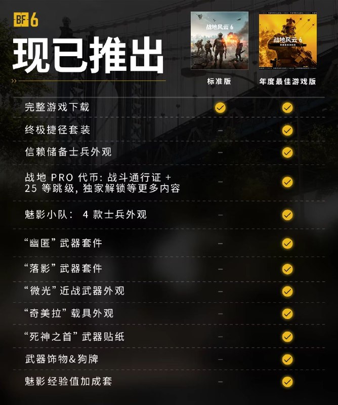 《战地风云 6》再次促销，开启新史低，标准版现¥79.2继秋促永降以¥99售卖后，《战地风云 6》今天在Steam再次开启新史低促销，现在只需¥79.2就能拿下标准版