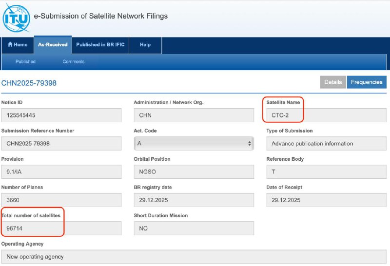 中国新增 20 万颗卫星申请据上海证券报今日报道，记者查询国际电信联盟（ITU）官网获悉，我国 2025 年 12 月向 ITU 申请了超 20 万颗卫星的频轨资源