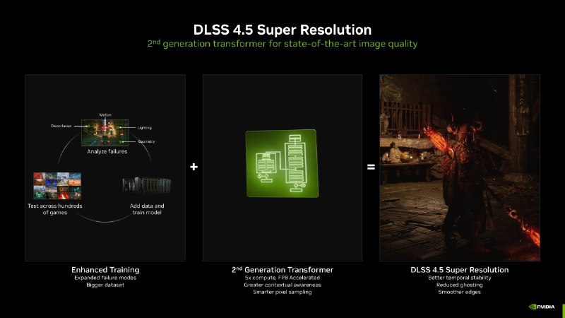 英伟达发布NVIDIA DLSS 4.5：第二代 Transformer 模型增强超分辨率以及 6 倍动态多帧生成英伟达表示，DLSS 4.5 的第二代 Transformer 超分辨率技术已支持超过 400 款游戏