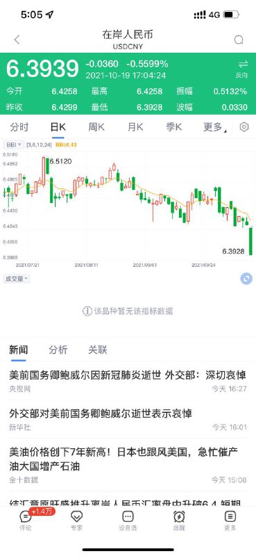 离岸、在岸人民币盘中升破6.40和6.41，创4个月新高人民币对美元汇率在离岸和在岸市场迎来一波升势