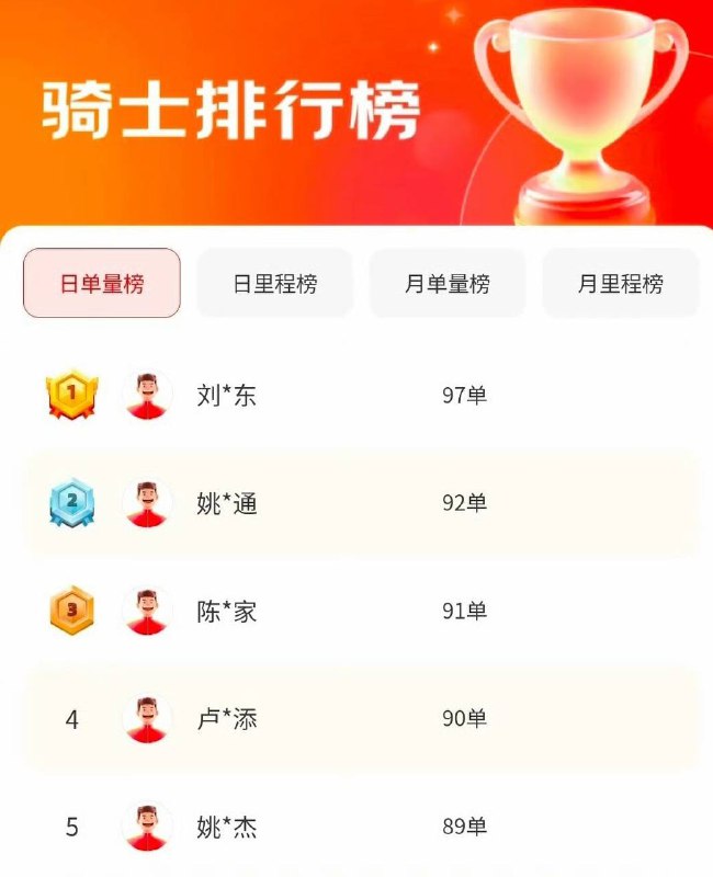 有网友发现京东骑土排行榜第一名为刘*东是谁呢？好难猜呀🙂京东方面回复记者，此为不实信息，榜单排名为虚构