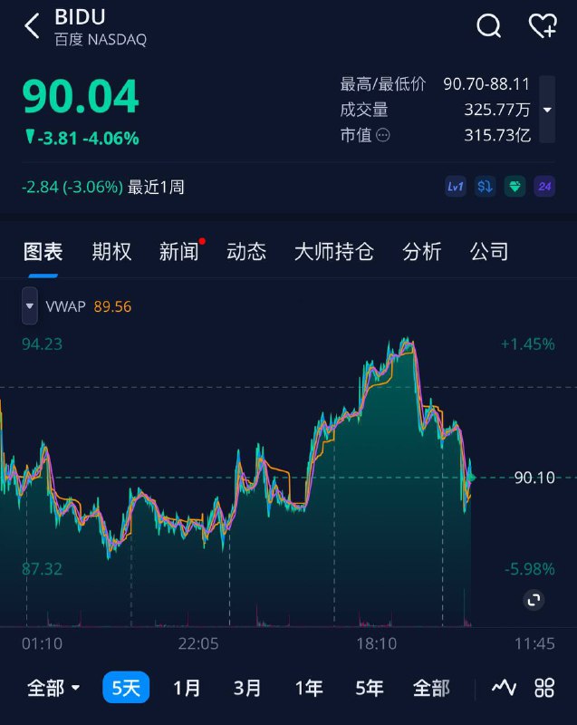 阿里涨，百度跌🗒 标签: #Apple #Intelligence📢 频道: @GodlyNews1🤖 投稿: @GodlyNewsBot