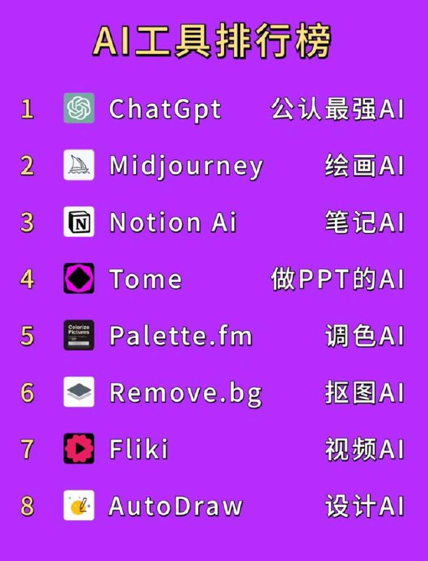 你认可这个排行榜吗？🗒 标签: #AI📢 频道: @GodlyNews1🤖 投稿: @GodlyNewsBot
