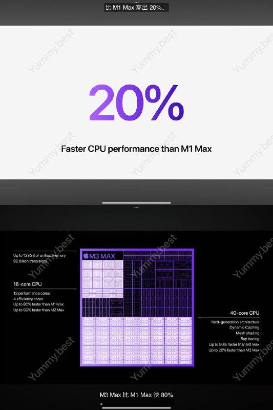 M2和M3差距是多少？我在去年Keynote 中好像找到了答案我找到了M2的Keynote ，M2 Pro比M1 Pro快了20%M3 Pro比M1 Pro 快了40%，所以M2 Pro和M3 Pro差距是16.67%M2 Max 比M1 Max快了20%，M3 Max 比M1 Max 快了80%，那么M2 Max 和M3 Max差距应该是50%刚刚删掉那贴展示了一波体育老师教的数学，见谅🤪🗒 标签: #Apple 📢 频道: @GodlyNews1🤖 投稿: @Godlynewsbot