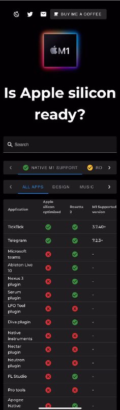 Is Apple silicon ready? 快速查询你常用的 Mac 应用程式是否已适配M1 芯片、可用 Rosetta 2 转换  Is Apple silicon ready? 采黑暗配色设计，排版也相当精美