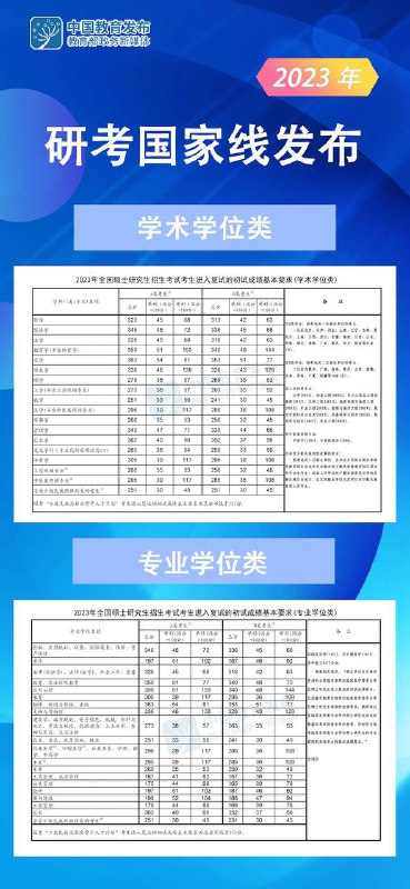 2023研考国家线公布，你上岸了吗？🗒 标签: #考研 #国家线 📢 频道: @GodlyNews1🤖 投稿: @GodlyNewsBot