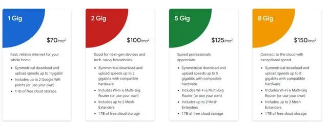 月资费150美元！Google Fiber宣布推出八千兆宽带服务Google Fiber 已经在亚利桑那州梅萨市推出其首批上下行对称的8 Gbit/s宽带服务