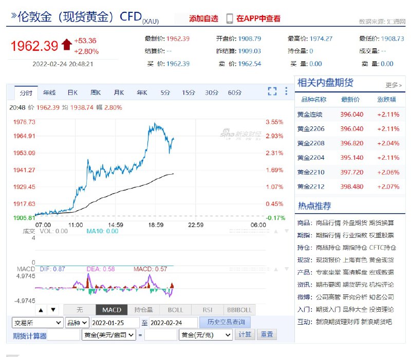 欧元遭殃,黄金大涨欧元遭殃,黄金大涨