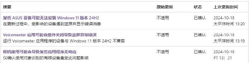 Windows 11 24H2三大Bug已被确认 微软提醒：没解决前不要更新微软前不久发布了Windows 11 24H2大版本更新，但同时也带来了不少的Bug，近日微软最新确认了三个Bug，并提示用户在问题解决前最好不要更新