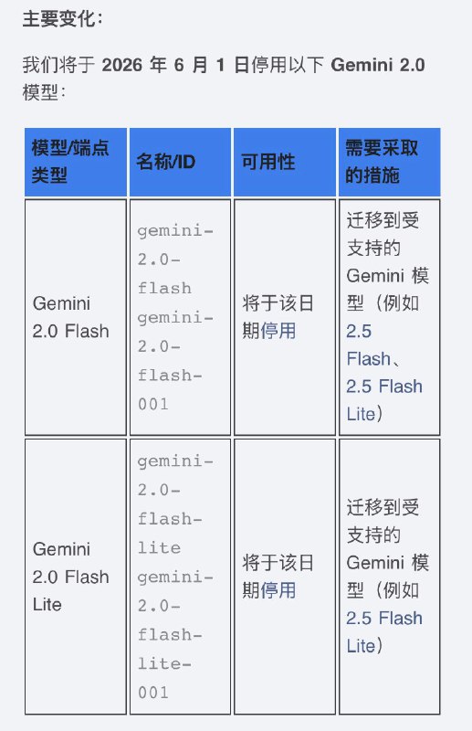 Google将于6月1日弃用Gemini 2.0 Flash和Gemini 2.0 Flash Lite原定于3月31日的弃用日期，推迟至6月1日影响范围：Gemini API 及Google AI Studio🗒 标签: #Google #Gemini📢 频道: @GodlyNews1🤖 投稿: @GodlyNewsBot