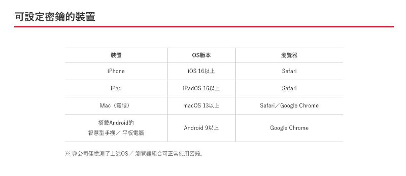 任天堂账号 Nintendo Account 现已支持「人脸识别」或「指纹识别」等生物特征识别登录