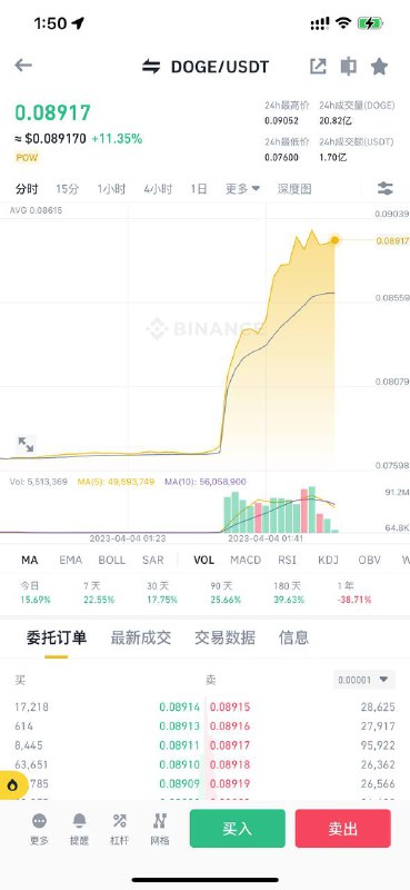 马斯克老狗贼了