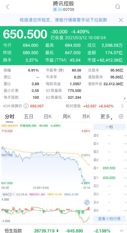 知情人士称，腾讯可能是下一个金融监管目标