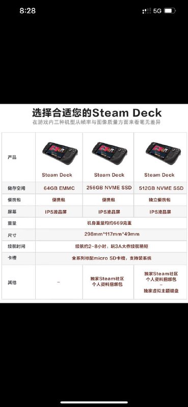 全系标配micro SD卡槽，支持扩容