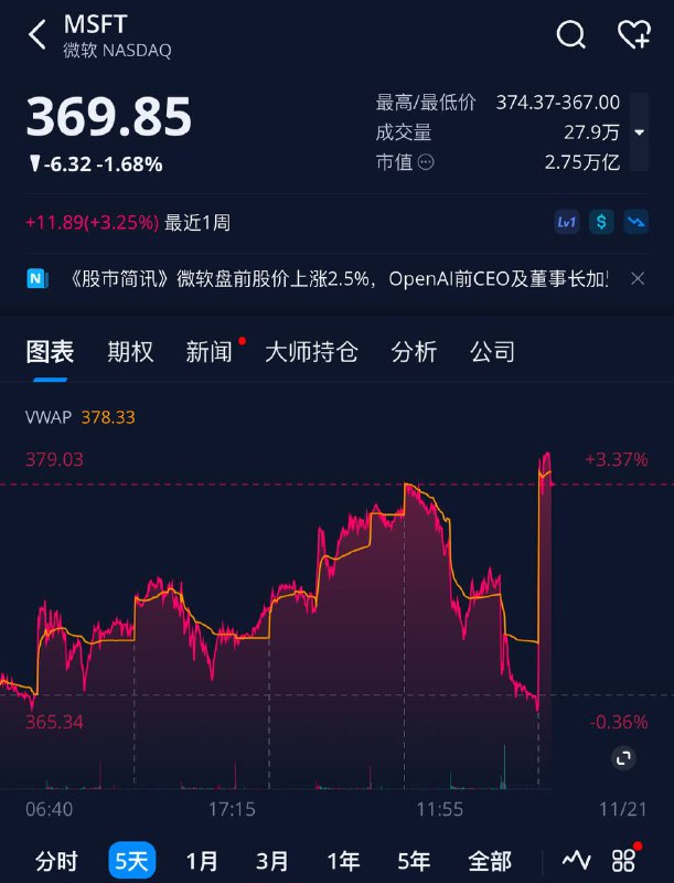 微软股市微软股市
