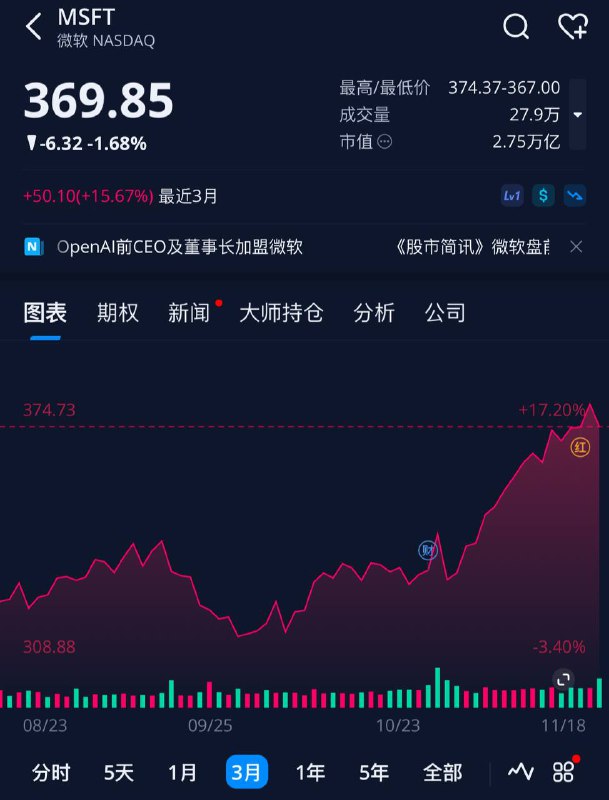 微软股市微软股市