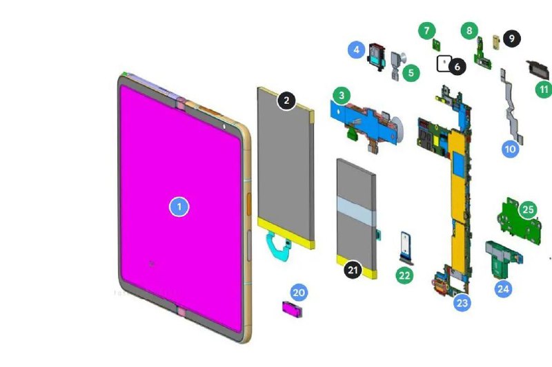谷歌发布 Pixel 手机设备诊断工具和维修手册谷歌正在发布一个工具，帮助用户诊断他们的Pixel手机的问题