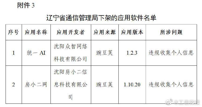 工信部下架豆瓣等106款APP工信部今日通报称，11月3日针对APP超范围、高频次索取权限，非服务场景所必需收集用户个人信息，欺骗误导用户下载等违规行为进行了检查，并对未按要求完成整改的APP进行了公开通报