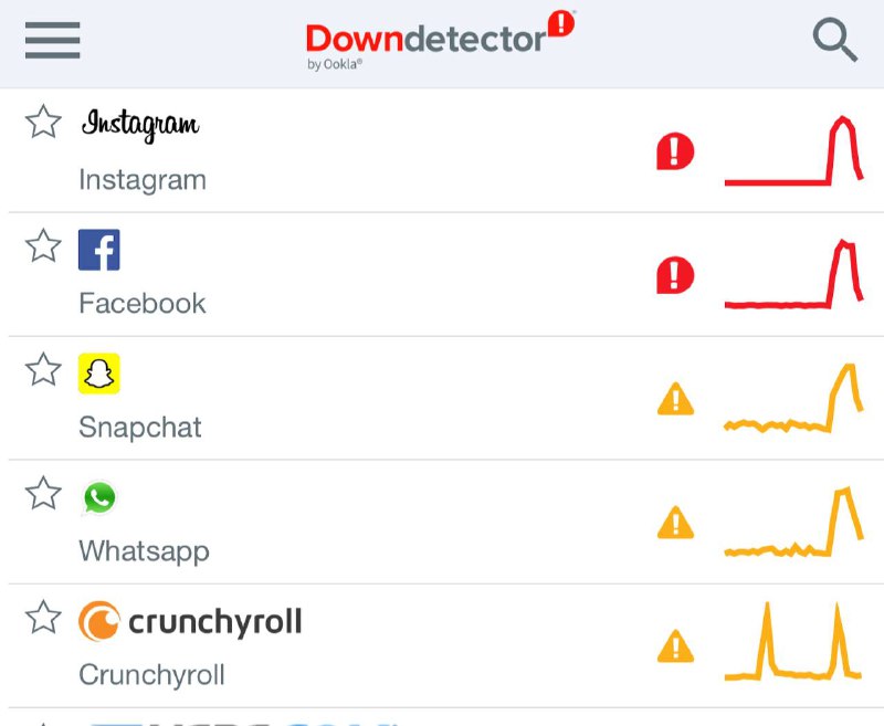 Meta 旗下多个服务凌晨三点齐宕机，现已恢复🗒 标签: #Meta #宕机📢 频道: @GodlyNews1🤖 投稿: @GodlyNewsBot