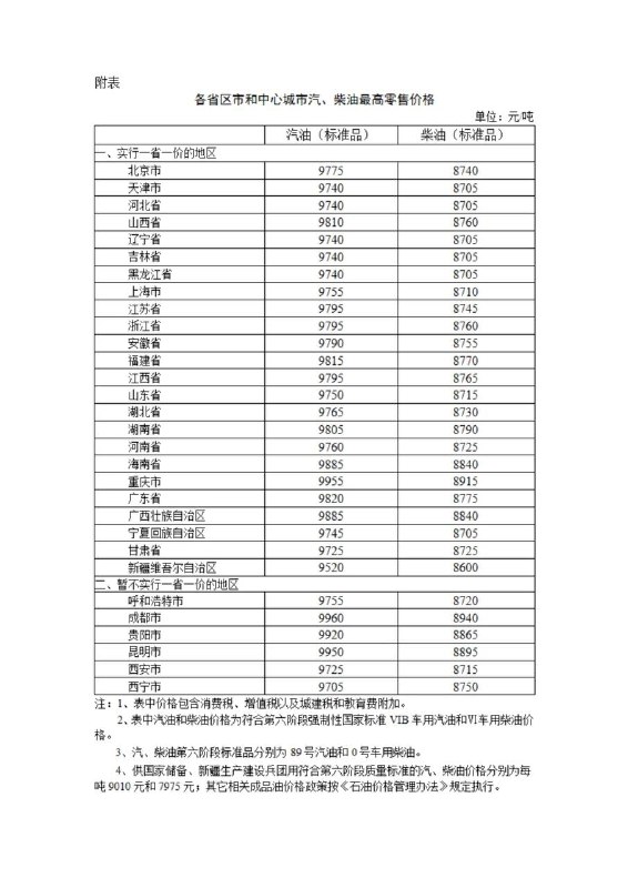今晚降油价，2024年6月13日国内成品油价格按机制调整根据近期国际市场油价变化情况，按照现行成品油价格形成机制，自2024年6月13日24时起，国内汽、柴油价格（标准品，下同）每吨分别降低190元、180元