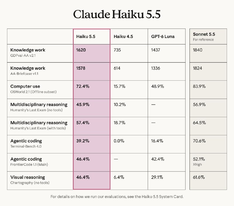 Anthropic推出 Haiku 5.5模型，Sonnet 5.5 缓存读取价格下调50%至$0.10/1MHaiku 5.5 现已登陆所有平台，包括 Amazon Web Services、Google Cloud 和 Microsoft Azure
