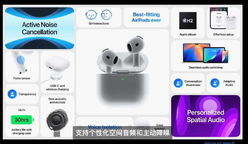 AirPods 4 只需要用点头或摇头来回应SIri，更换为C口，加入主动降噪（支持自适应），无线充电，充电盒扬声器用于查找设备
