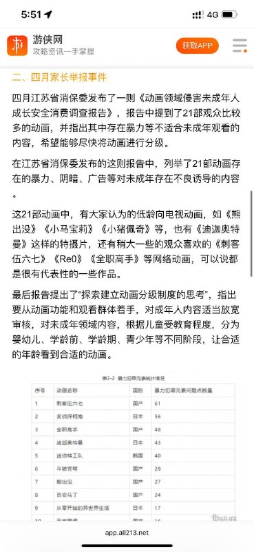 游侠网: 迪迦奥特曼目前已全网下架