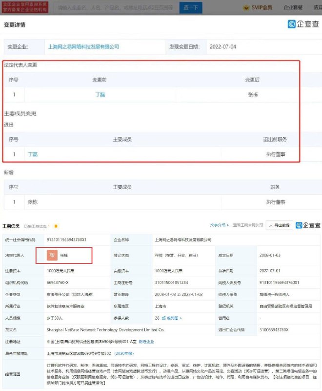 丁磊卸任上海网之易法定代表人及执行董事，持股不变关注频道: @GodlyNews1投稿机器人: @GodlyNewsBot