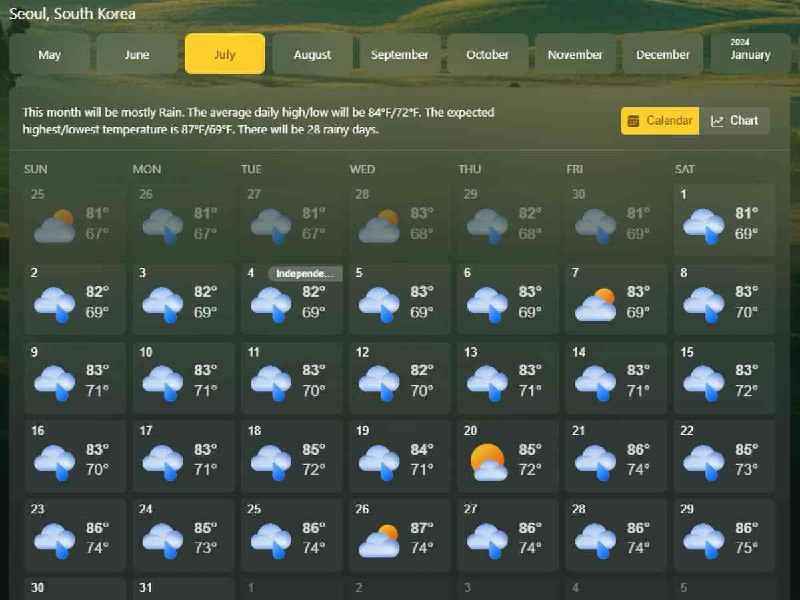 Microsoft Start 正在开发AI模型 或可提供更准确的30天天气预报2023 年 3 月，天气预报监测公司 ForecastWatch 授予 Microsoft Start 天气开发团队