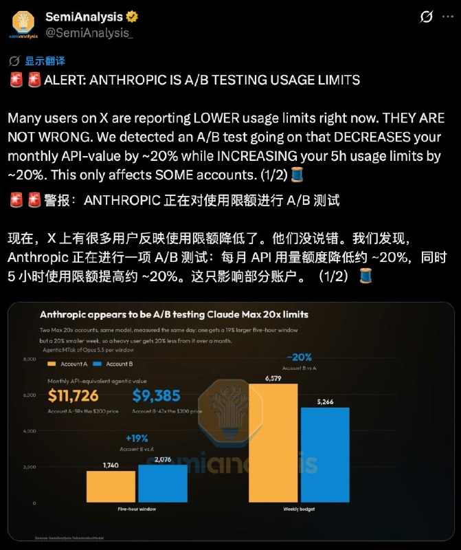 Anthropic正在A/B测：5小时限额提升20%，周限额降低20%，仅影响部分Claude Max 用户