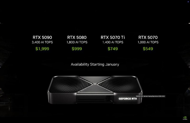RTX 5090 售价$1999，1月30日开售5070可达