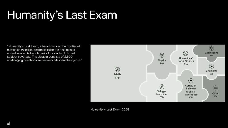 xAI 推出Grok 4，$300 的订阅独享Heavy模型马斯克称，Grok 4 的智能水平胜过几乎所有学科的研究生