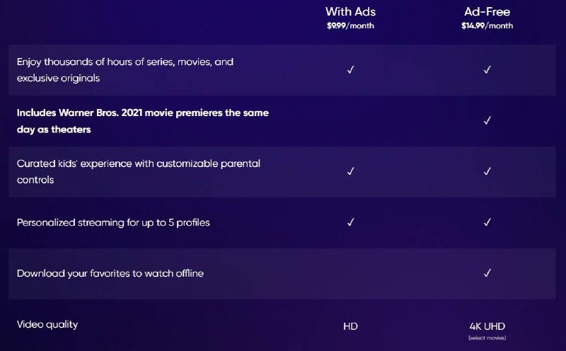 #HBOMax HBO Max With Ads套餐 现已上线，价格为 $9.99/month区别于无广告版的功能:1. 无法观看院线同步上线的影片2. 不支持缓存离线观看3. 有广告4. 分辨率最高为HD,(无广告版为4K UHD)频道: @GodlyNews1