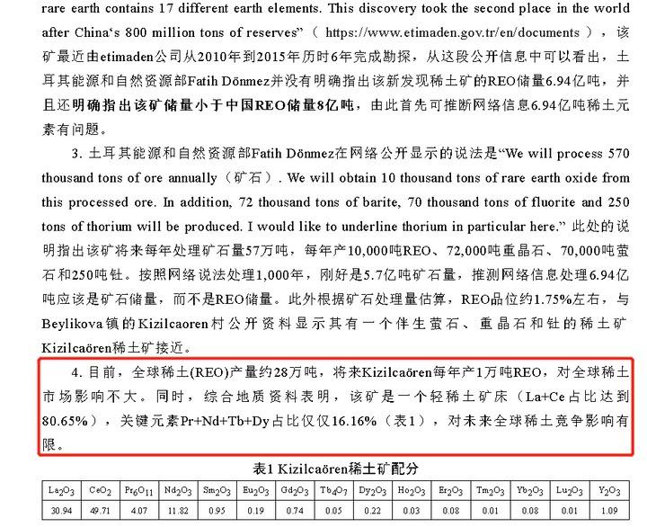 盛和资源发文分析“土耳其Eskisehir稀土矿REO储量”：对全球稀土市场影响不大近日，据《土耳其日报》报道，位于土耳其西北部的埃斯基谢希尔省发现大量稀土资源，其储量可满足全球1000年的需求