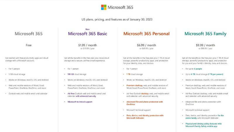 Microsoft 365推出Basic版订阅，你会订阅吗？微软正在为其Microsoft 365订阅产品引入新的套餐