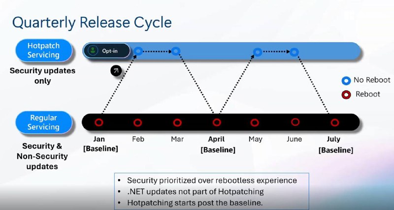Windows Server 2025 新功能曝光 包括安全更新热补丁等今天，该公司发布了一篇博文，对活动期间披露的内容进行了总结，集中介绍了 Windows Server 2025 的新功能和改进计划