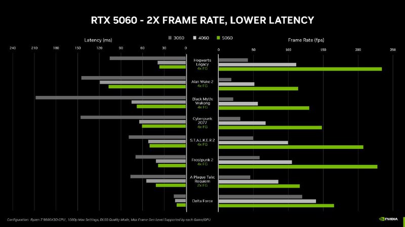 NVIDIA 将于 5 月 19 日发布 RTX 5060英伟达还有一款 RTX 50 系列显卡即将发布