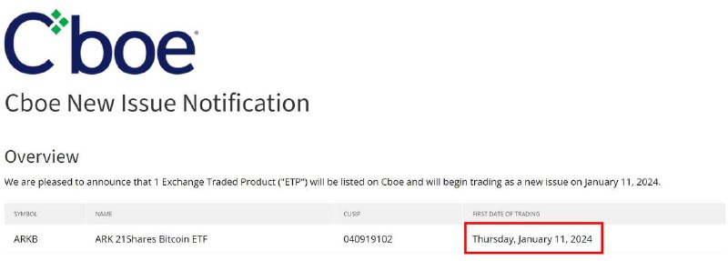 芝加哥期权交易所批准多家资产管理公司的现货比特币ETF上市